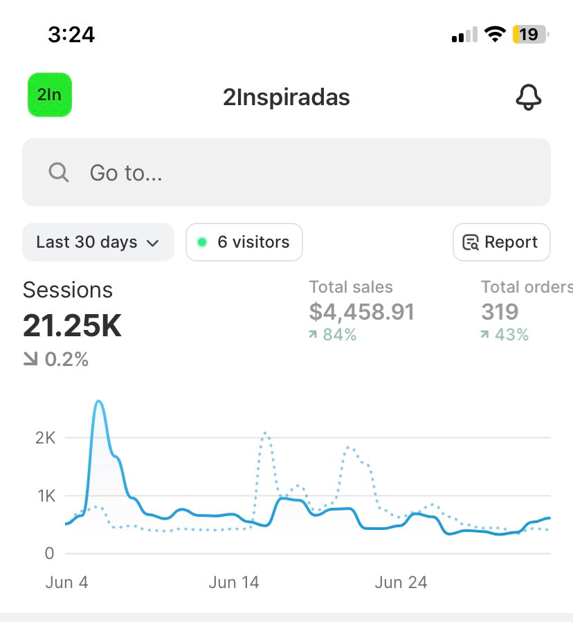 Ebook: How to Make Over $4,000 a Month Selling Digital Products